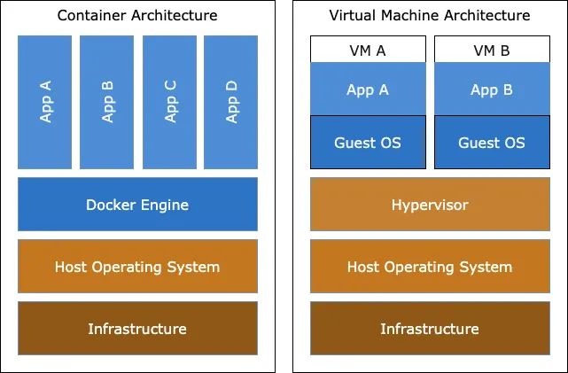 DOCKER Introduction screenshot 1