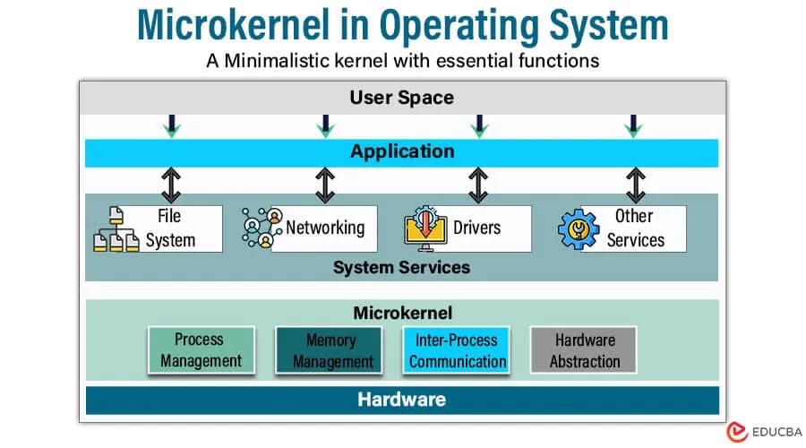 DOCKER Introduction screenshot 2