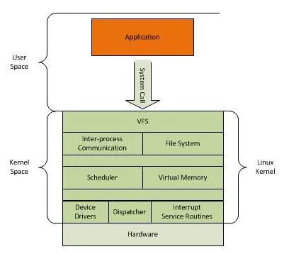 DOCKER Introduction screenshot 3