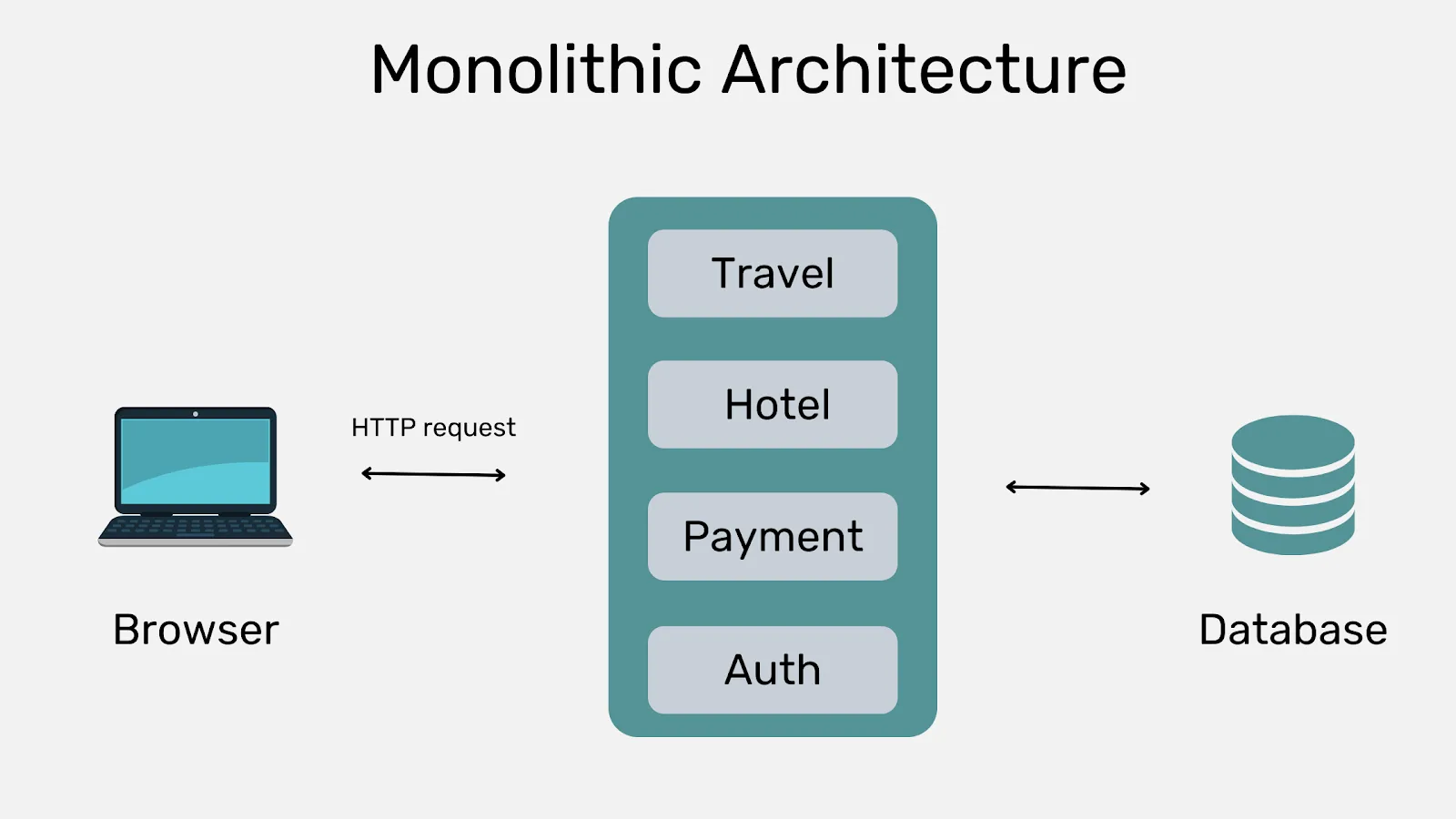 DOCKER Introduction screenshot 4