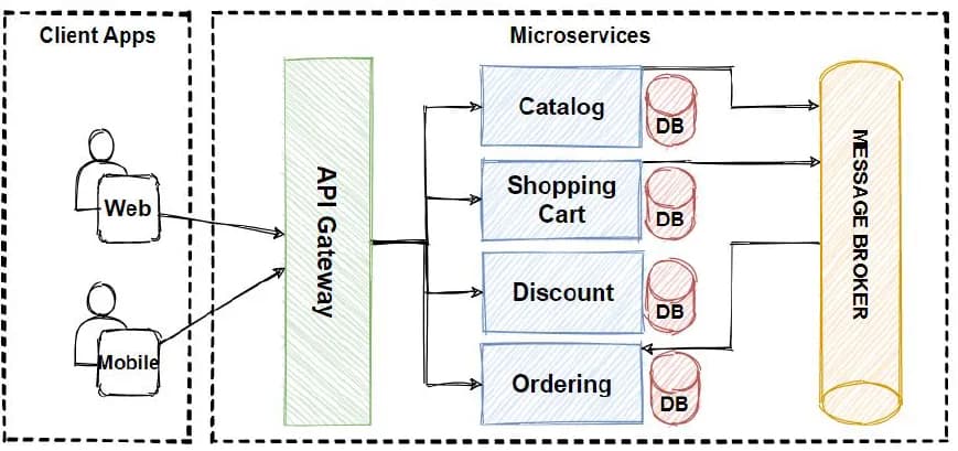 DOCKER Introduction screenshot 6