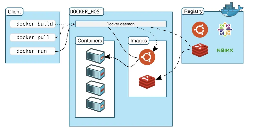 DOCKER Introduction screenshot 7