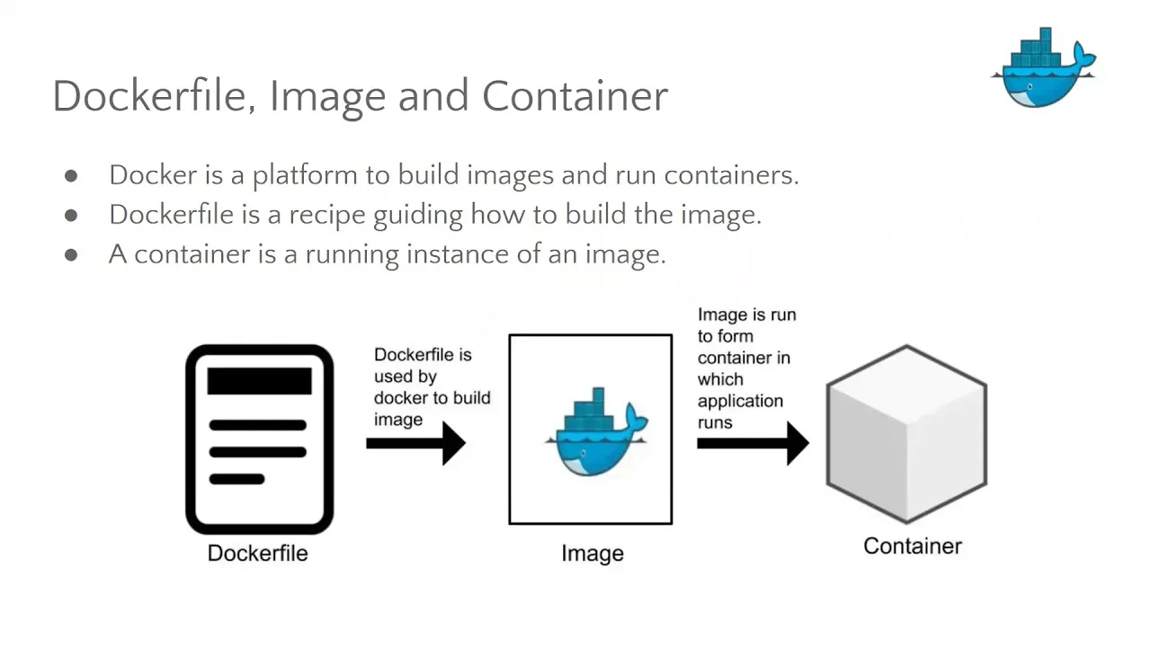 Docker file, Best practices and Registry screenshot 1