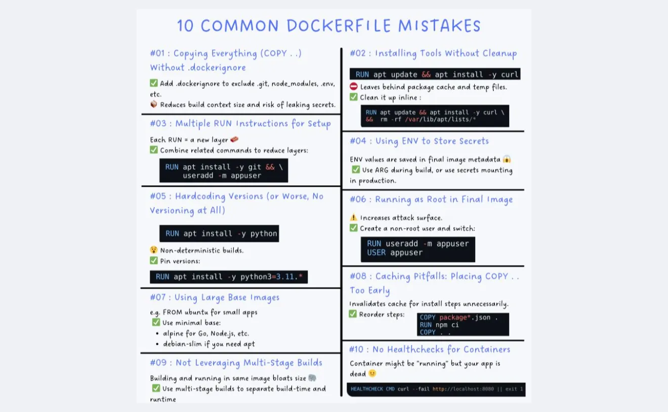 Docker file, Best practices and Registry screenshot 2