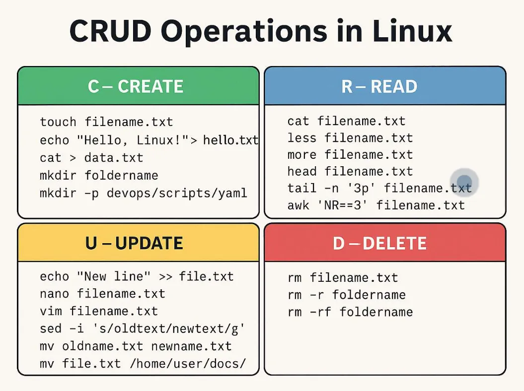Linux Commands screenshot 1