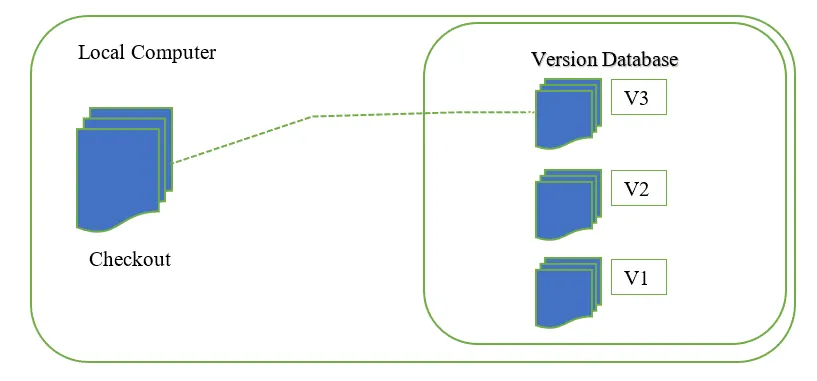 GIT INTRODUCTION screenshot 1