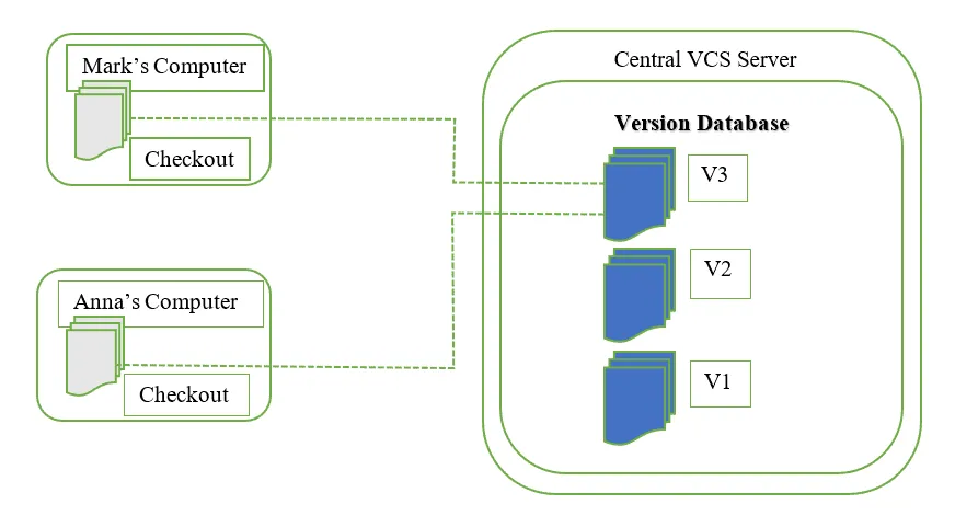 GIT INTRODUCTION screenshot 2