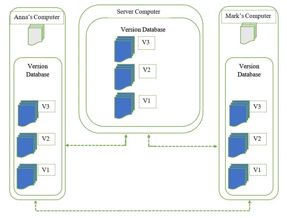 GIT INTRODUCTION screenshot 3