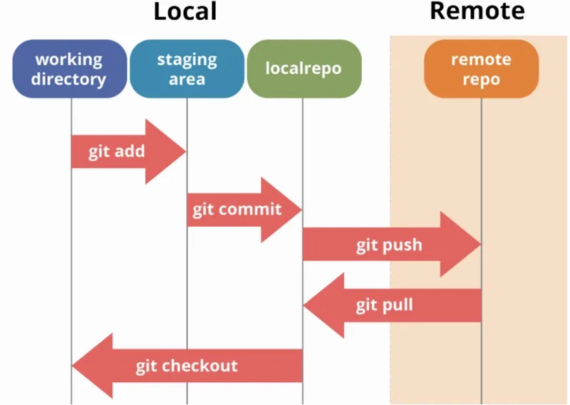 GIT INTRODUCTION screenshot 4