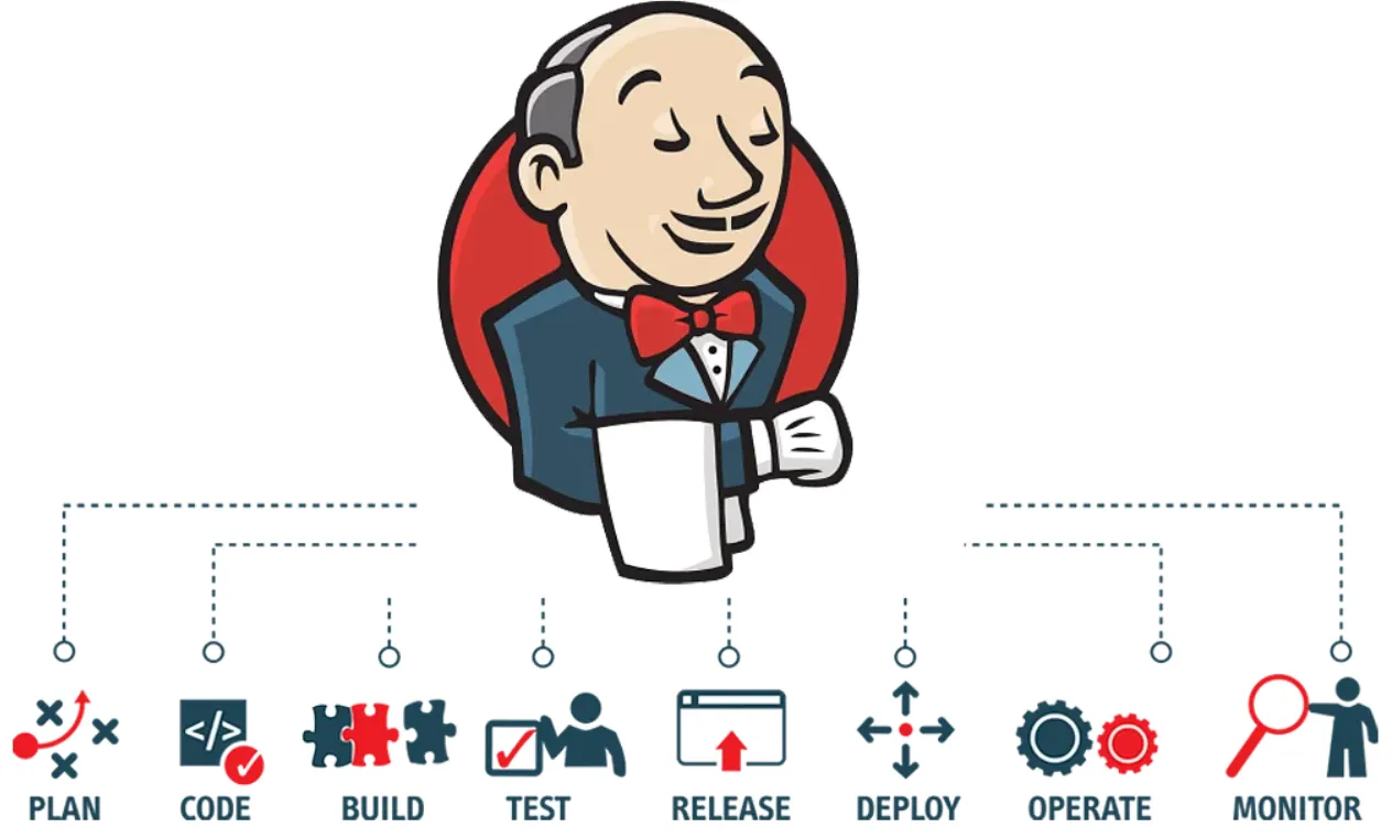 Jenkins Introduction screenshot 1