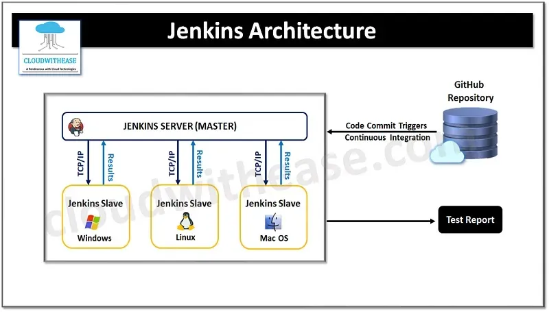 Jenkins Introduction screenshot 3