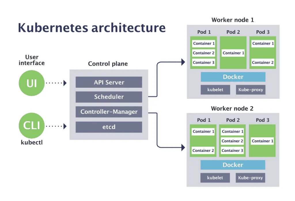 KUbernetes screenshot 1
