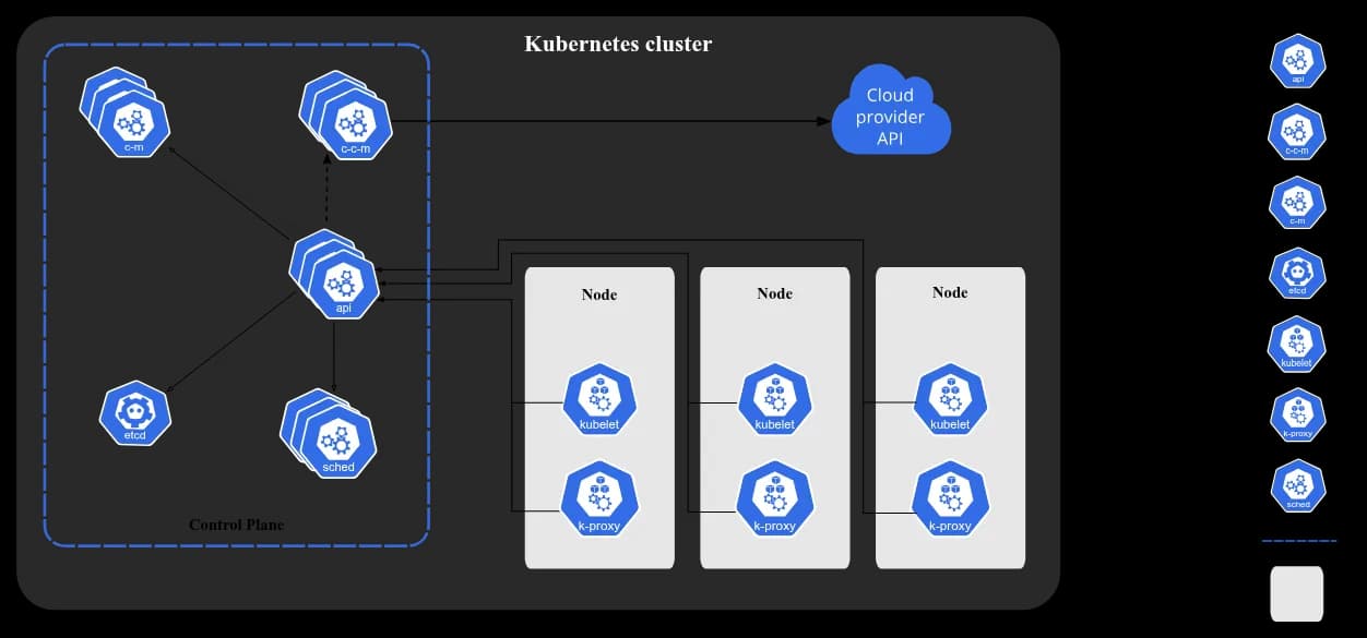 KUbernetes screenshot 2