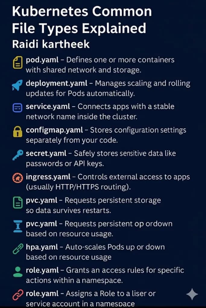 KUbernetes screenshot 3