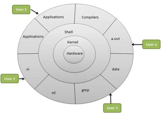 Linux Introduction screenshot 3