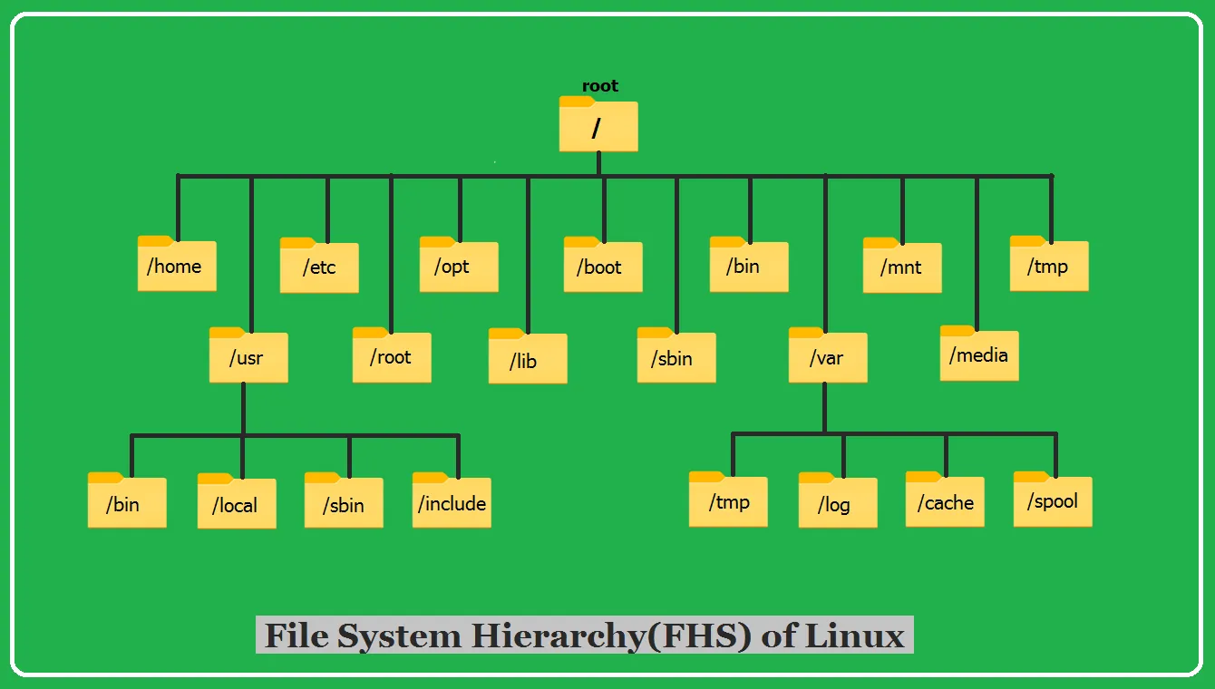 Linux Introduction screenshot 5