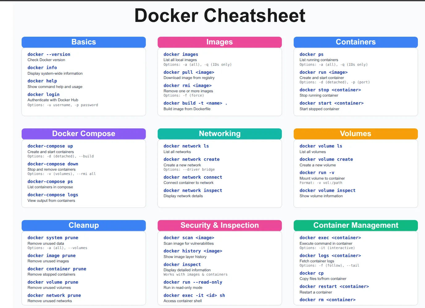 Docker Installation and commands screenshot 1