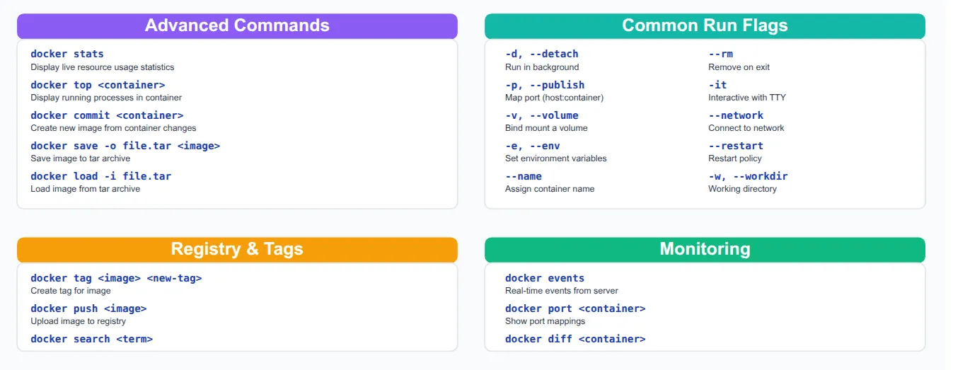 Docker Installation and commands screenshot 2