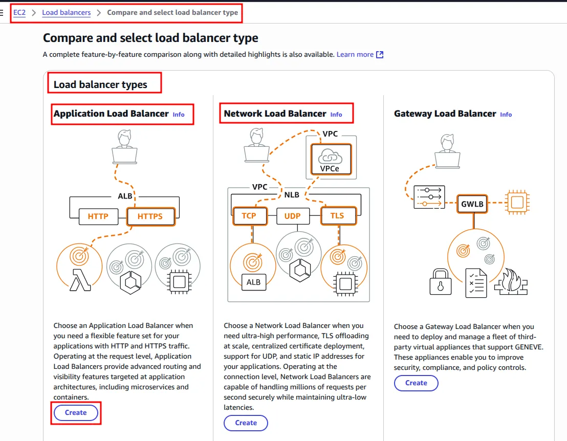 Compare and select load balancer type page with the Application Load Balancer Create button highlighted
