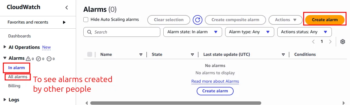 CloudWatch Alarms page with no alarms and the Create alarm button highlighted