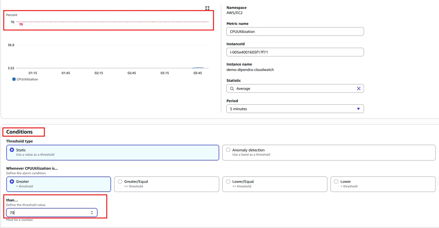 Alarm conditions: CPUUtilization average over 5 minutes with a static threshold greater than 70