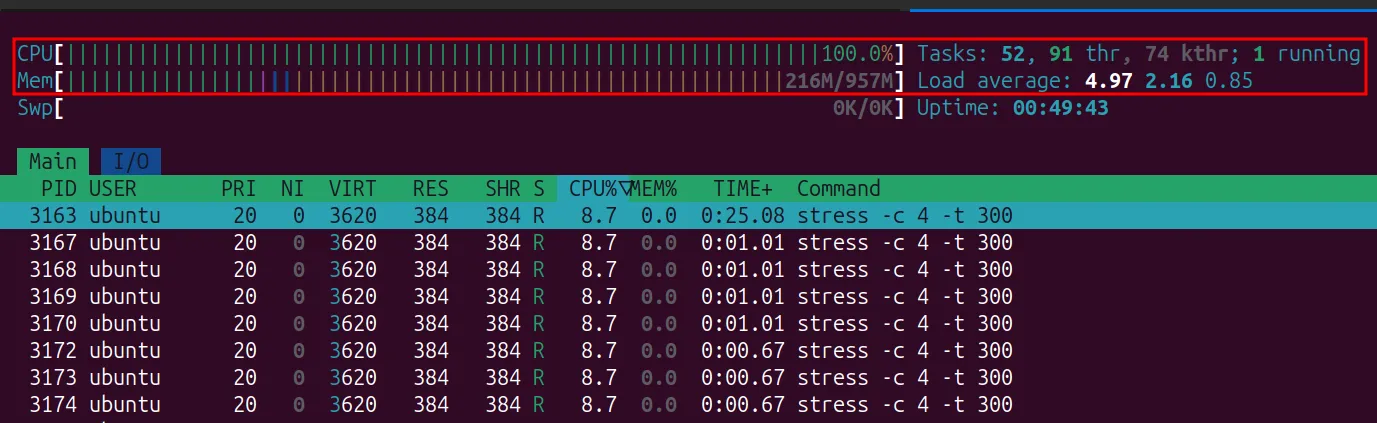 htop shows CPU at 100% with several stress -c 4 -t 300 processes running