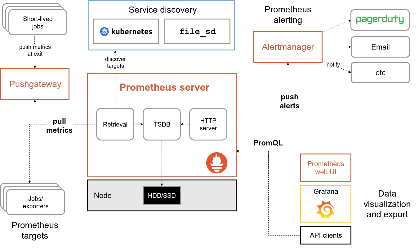 Prometheus screenshot 1