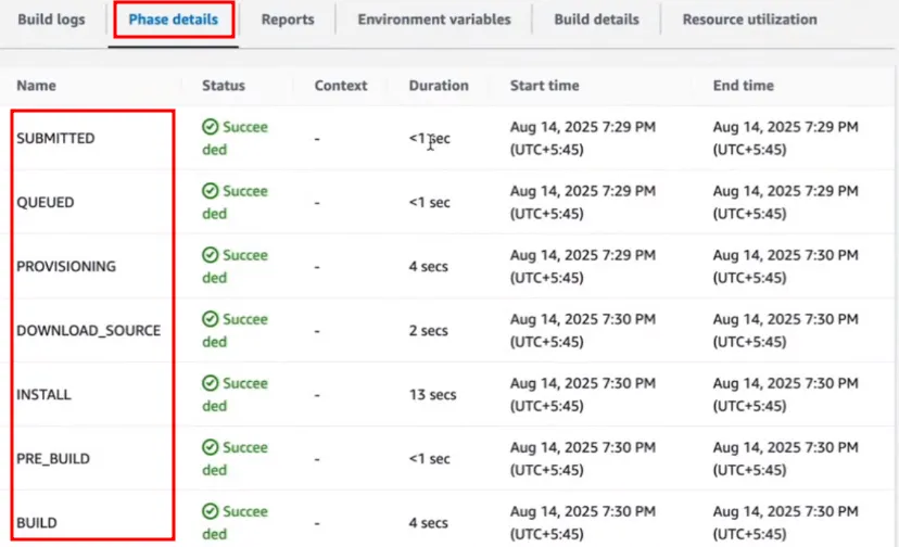 AWS Developer Tools screenshot 23