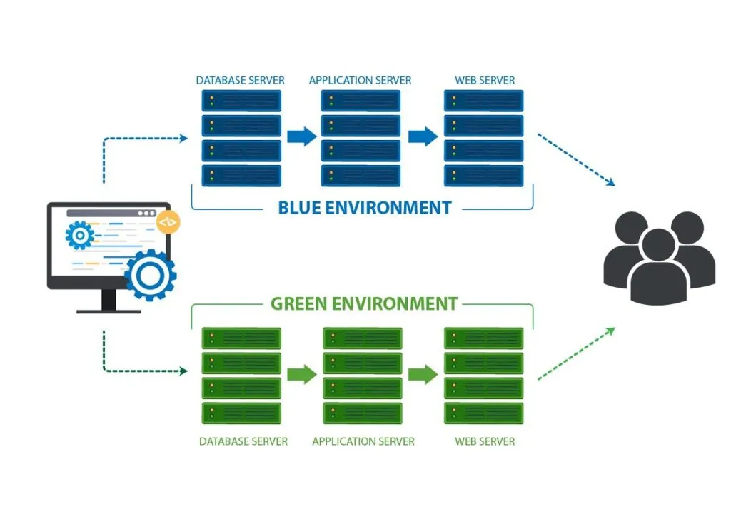 AWS Developer Tools screenshot 32