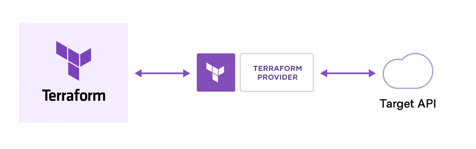 Terraform screenshot 2
