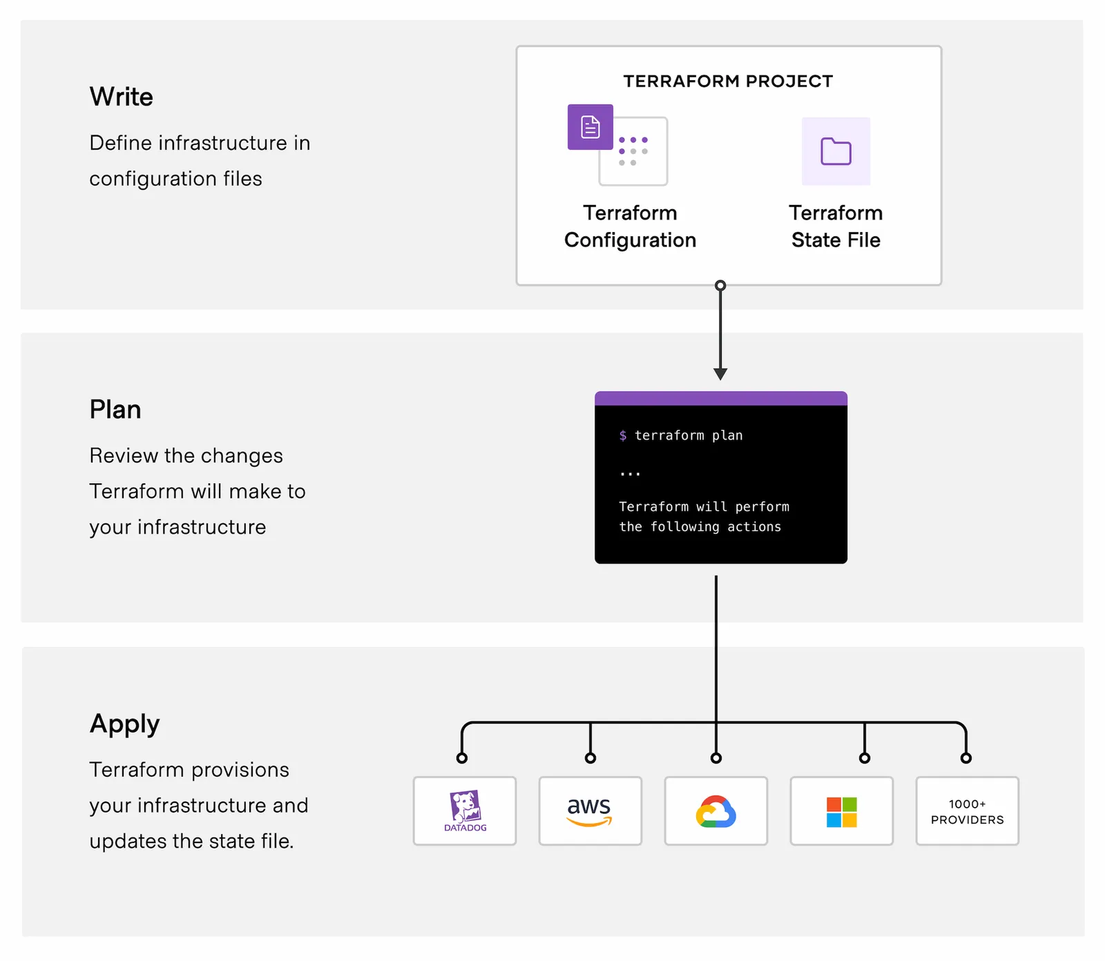 Terraform screenshot 3