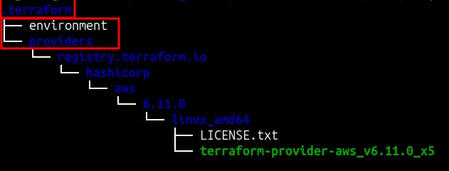 Terraform screenshot 44