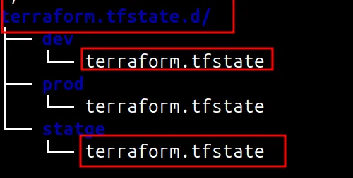 Terraform screenshot 47