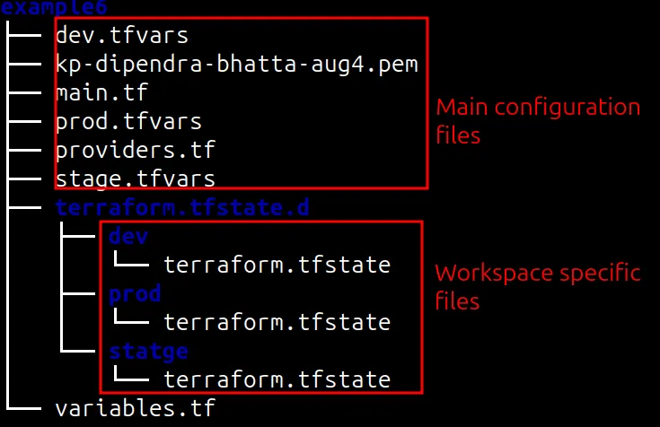 Terraform screenshot 48