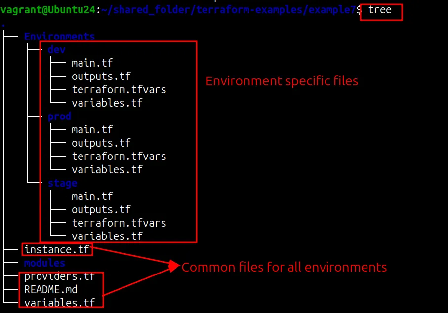Terraform screenshot 50