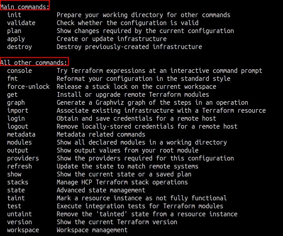 Terraform screenshot 54