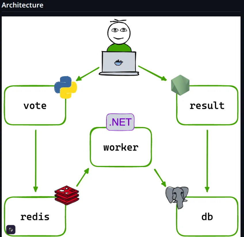 Kubernetes in AWS screenshot 10