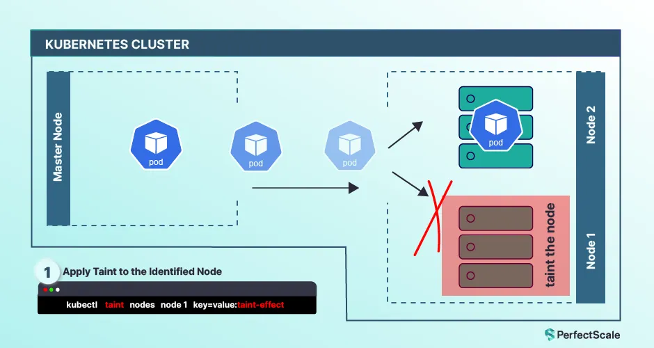 Kubernetes in AWS screenshot 13