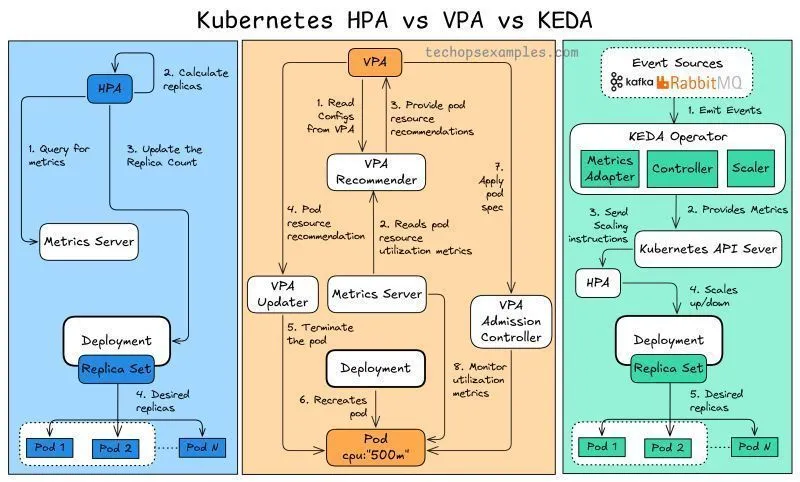 Kubernetes in AWS screenshot 14