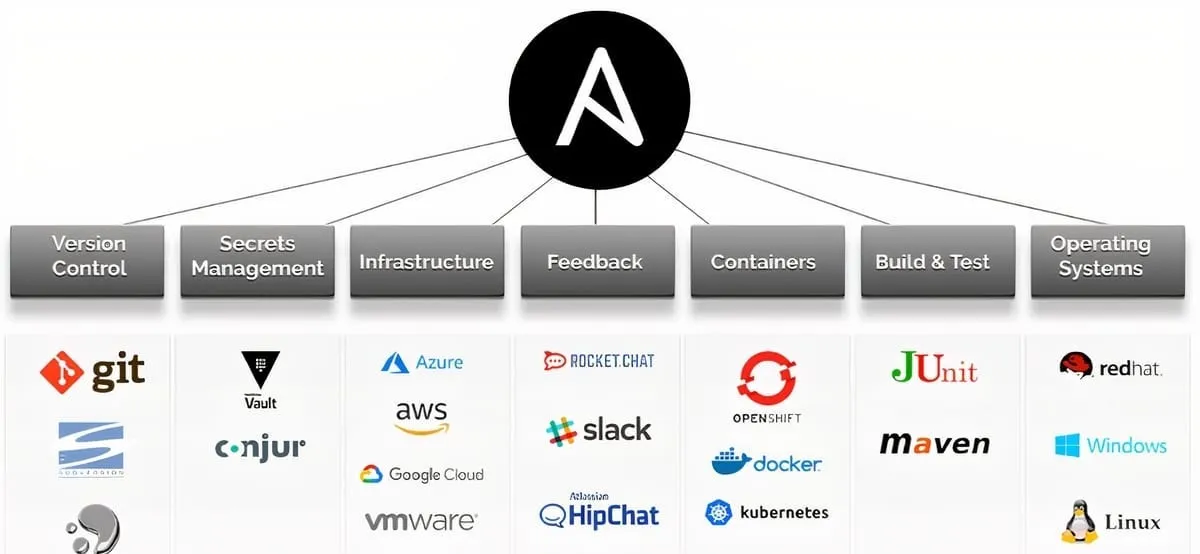 Ansible screenshot 1