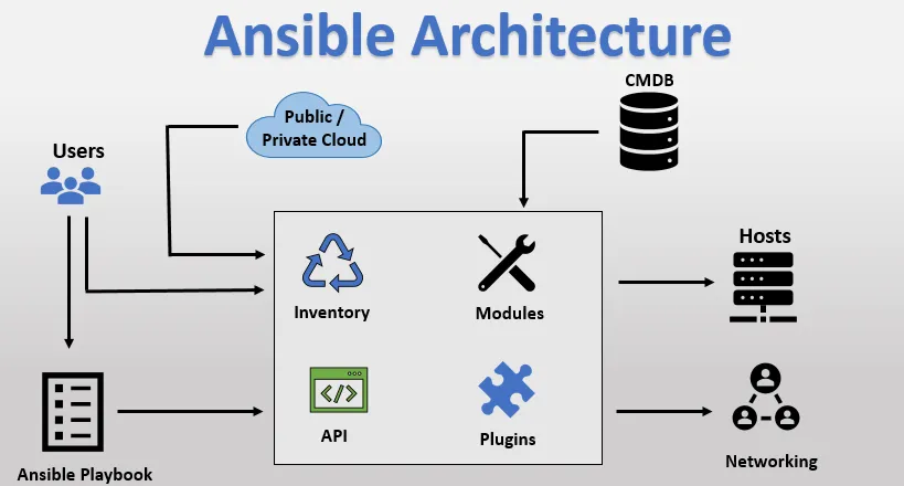 Ansible screenshot 4