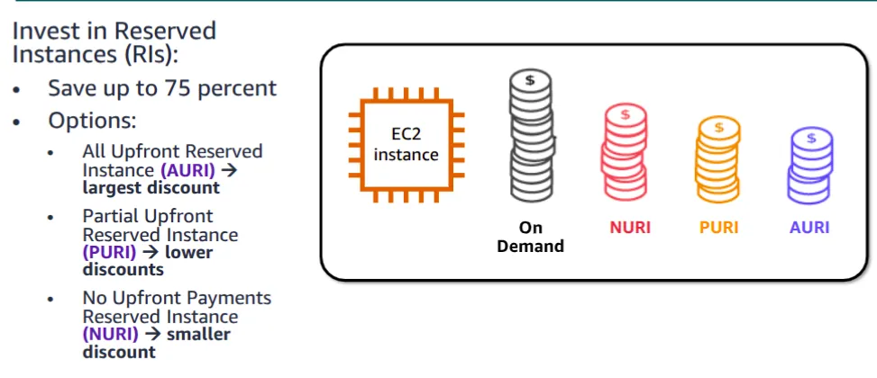 Cloud Computing Economics screenshot 5