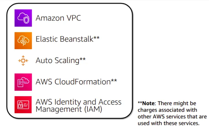 Cloud Computing Economics screenshot 10
