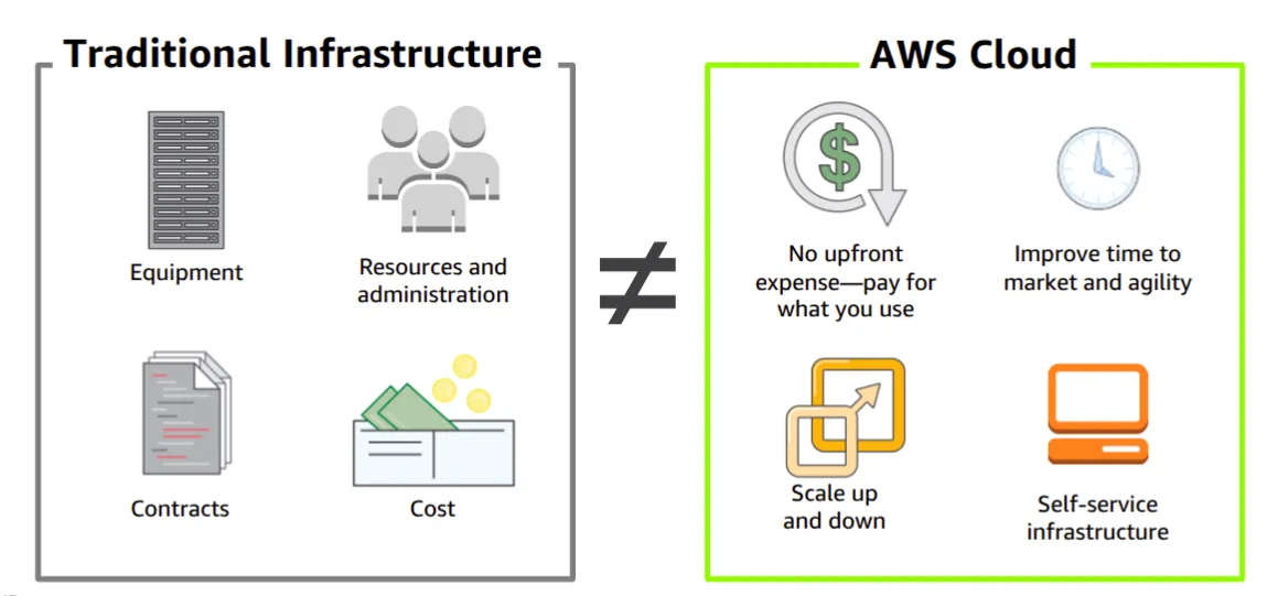 Cloud Computing Economics screenshot 12
