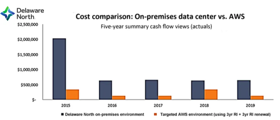 Cloud Computing Economics screenshot 24