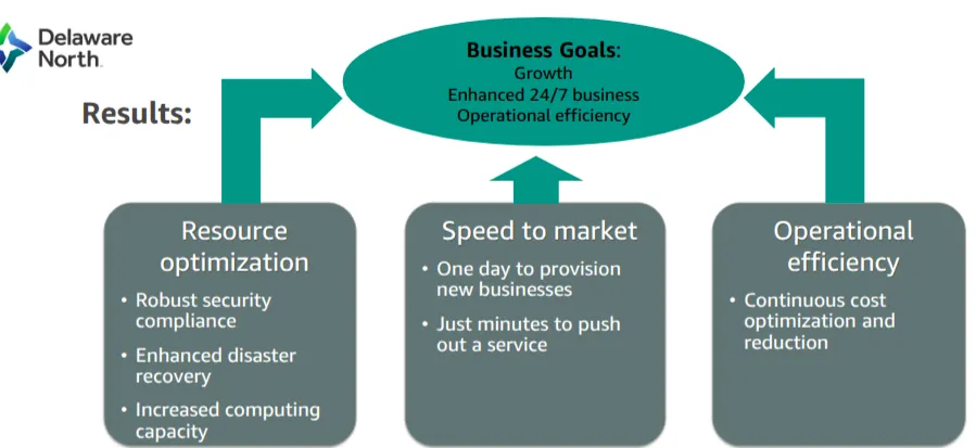 Cloud Computing Economics screenshot 25