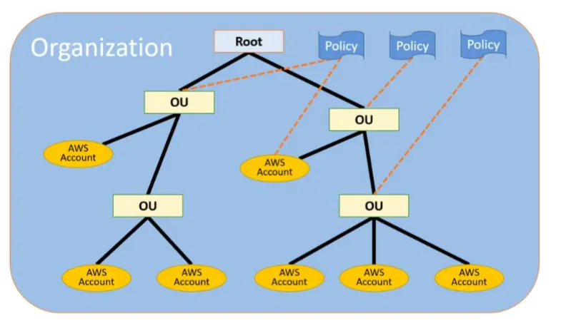 Cloud Computing Economics screenshot 27