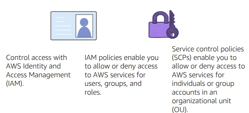 Cloud Computing Economics screenshot 28