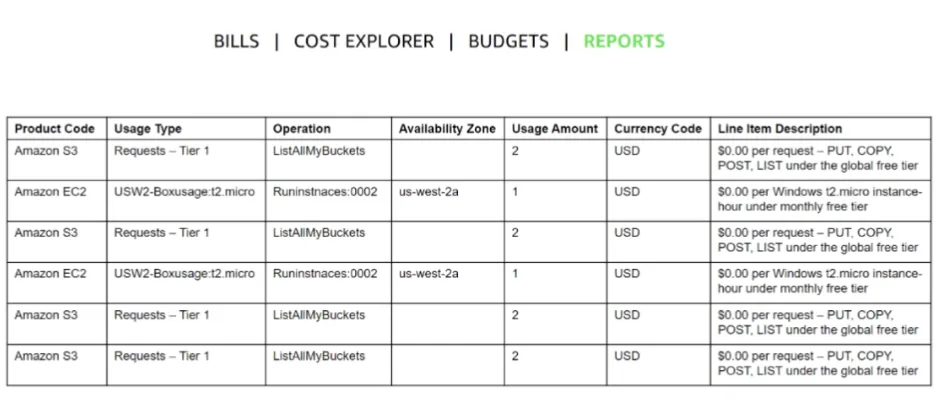 Cloud Computing Economics screenshot 36
