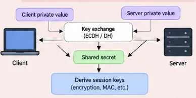 ssh key sharing